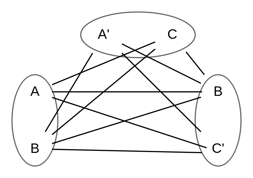 CLique graph