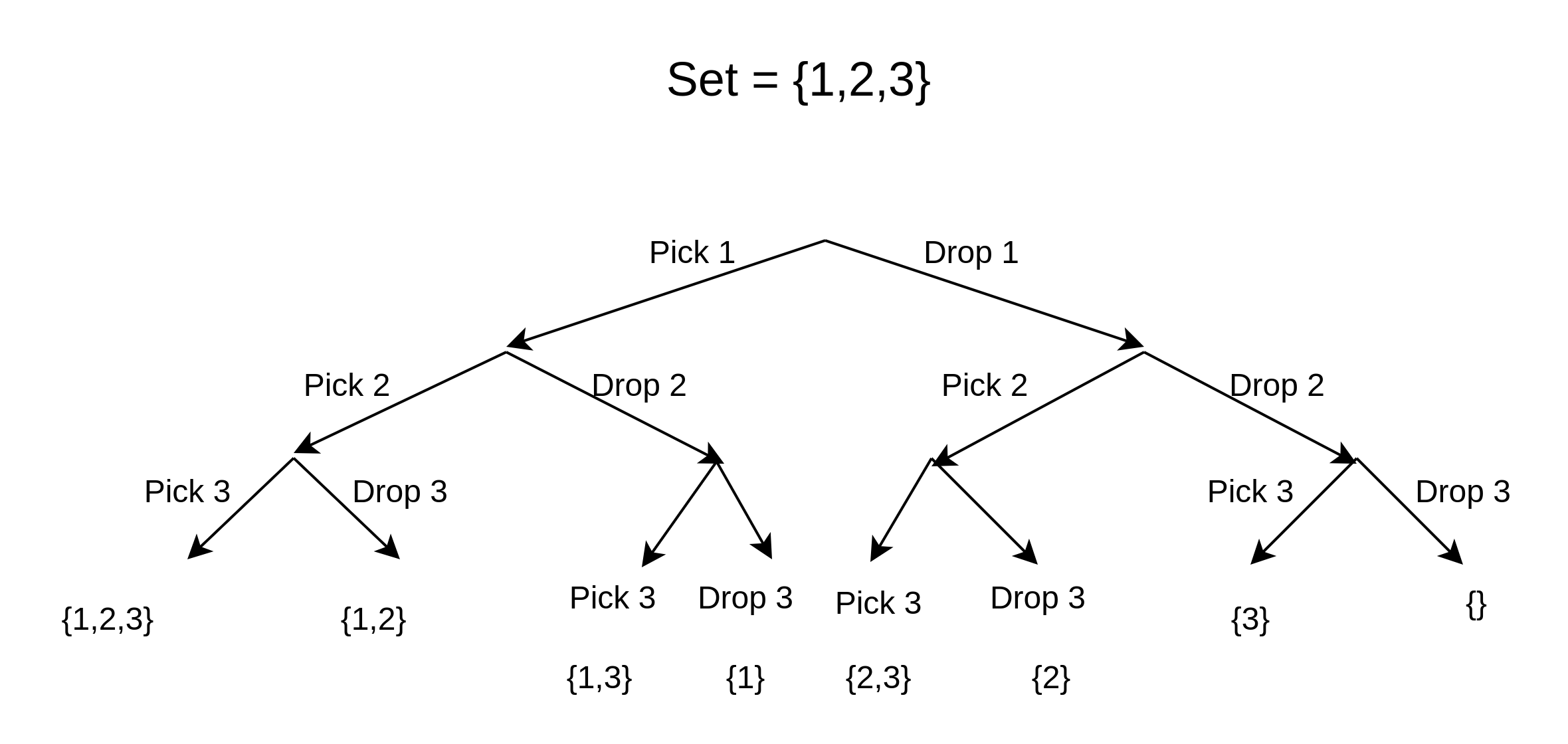 Subset problem